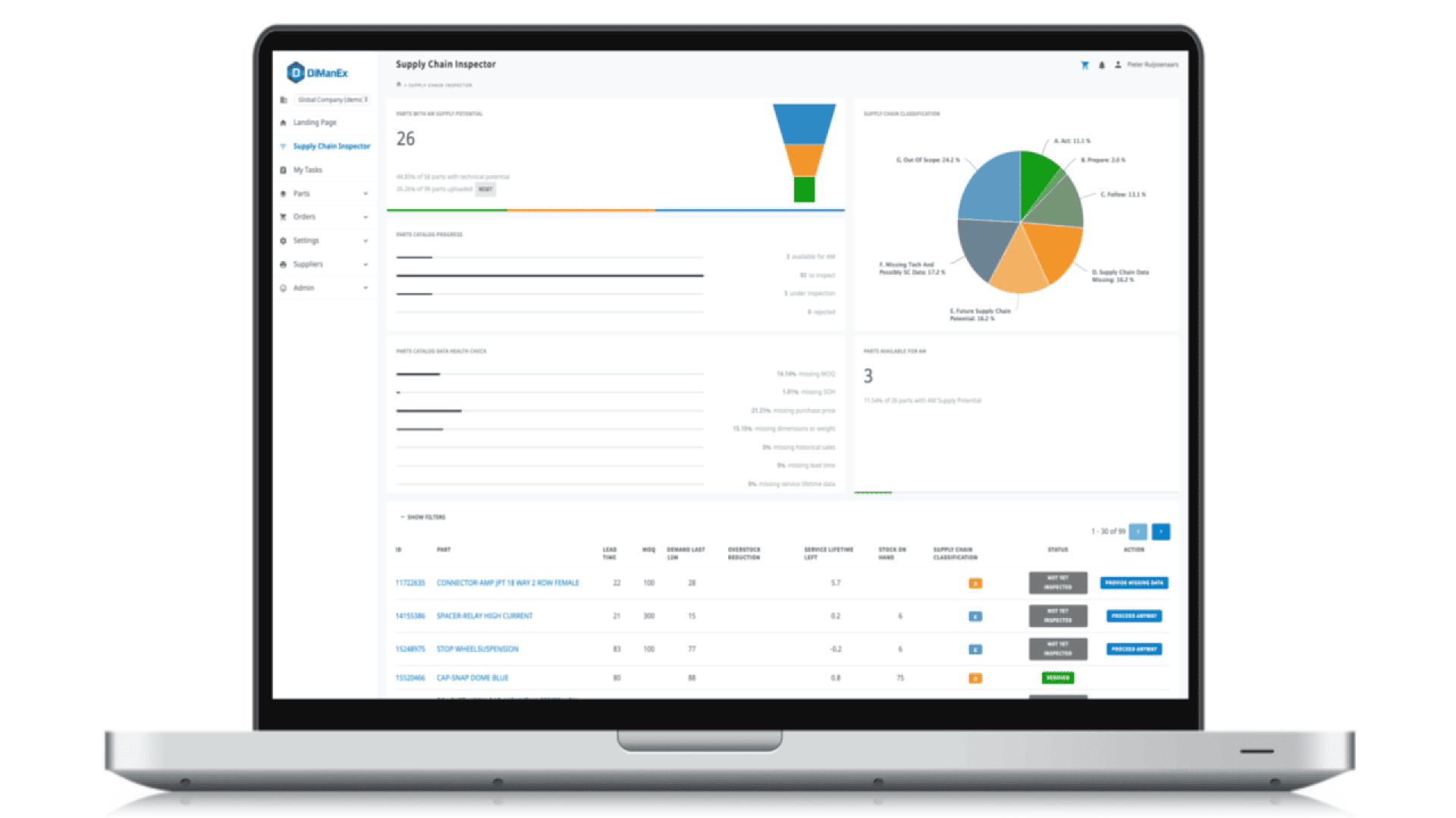 A laptop displays a supply chain management dashboard with graphs, pie chart, funnel chart, statistics, and a data table showing supplier and compliance details.